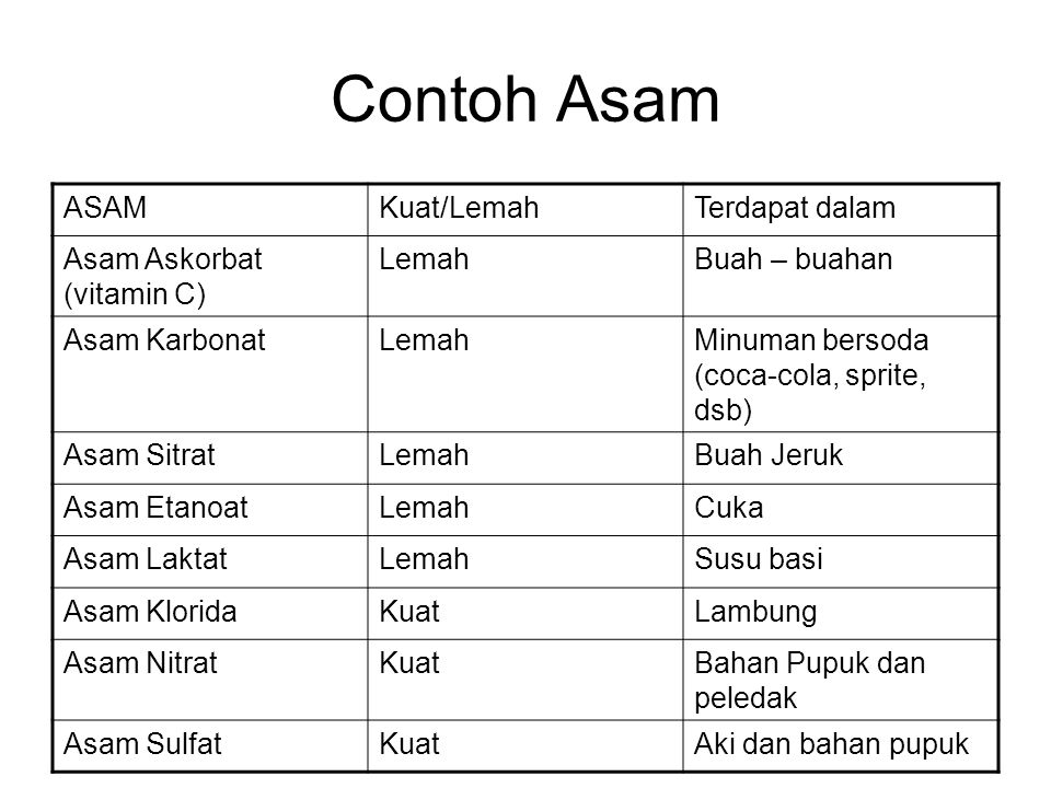 Contoh Asam Kuat Asam Lemah Basa Kuat Basa Lemah Berbagai Contoh